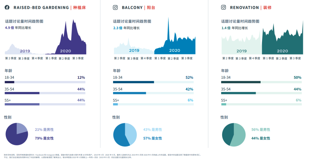 行業(yè)動(dòng)態(tài)｜FACEBOOK IQ 熱門話題和趨勢(shì)報(bào)告