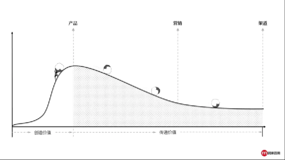 行業(yè)洞察 | 被忌憚的“私域流量”，中國(guó)亞馬遜賣(mài)家的“品牌軟骨癥”