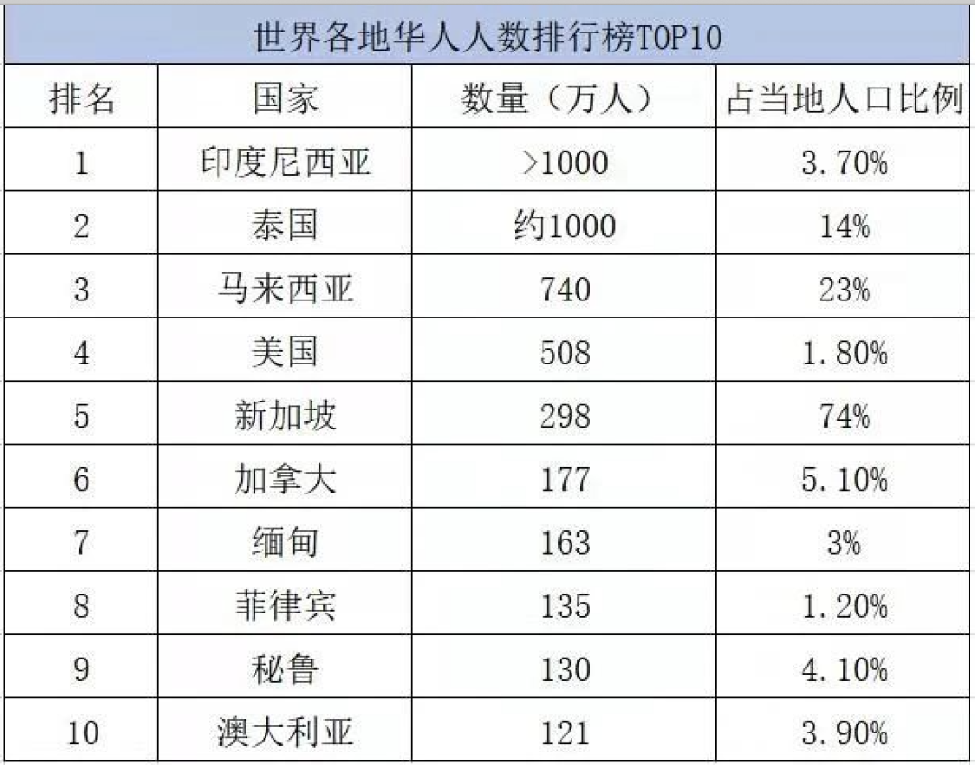 有贊AllValue正式推出「國(guó)際版小程序」，多渠道搶占億級(jí)海外華人市場(chǎng)！