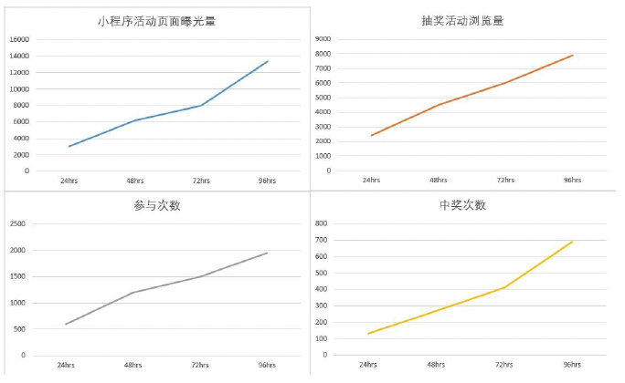 全面探索全渠道品牌活躍度提升：加拿大跨品牌商盟通過Allvalue平臺實(shí)現(xiàn)卓越的用戶互動(dòng)和品牌曝光