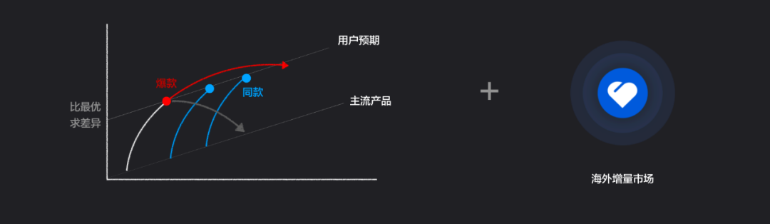 有贊周凱：超10萬新消費(fèi)品牌涌現(xiàn)，未來5年中國(guó)品牌將立足全球市場(chǎng)