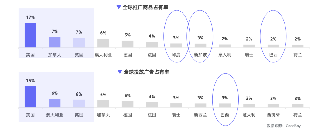 重磅發(fā)布|《Q1獨立站電商廣告和營銷洞察》免費領??！