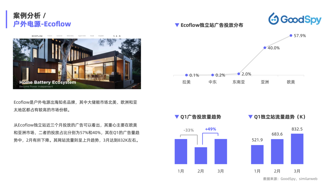 重磅發(fā)布|《Q1獨(dú)立站電商廣告和營(yíng)銷(xiāo)洞察》免費(fèi)領(lǐng)??！