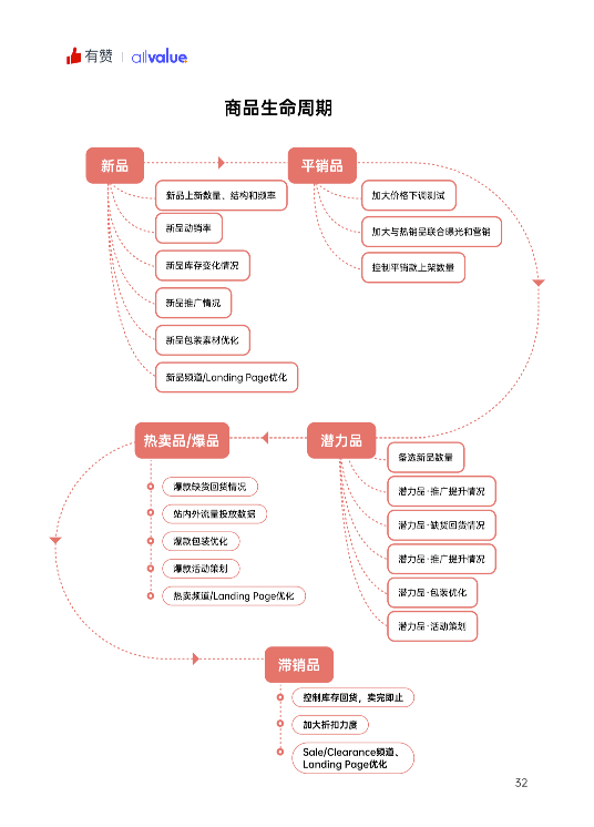 520禮物 | 2022獨(dú)立站運(yùn)營(yíng)指南免費(fèi)領(lǐng)??！