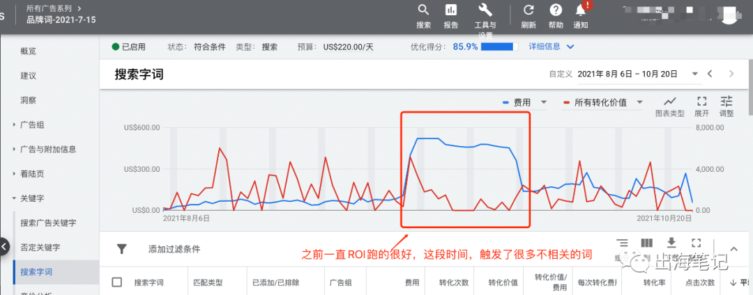 谷歌廣告營(yíng)銷(xiāo)實(shí)戰(zhàn)6000字干貨分享 ！