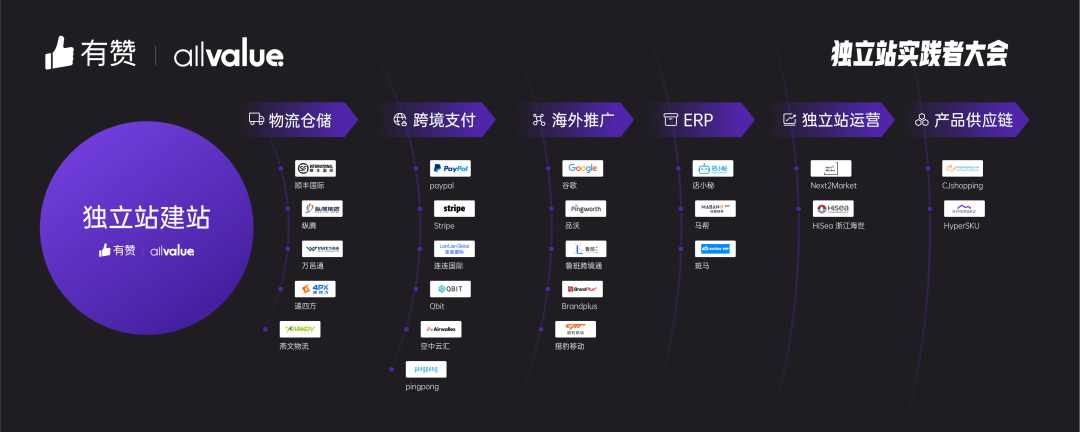 AllValue推出「中國100合作伙伴計劃」，聯(lián)合共創(chuàng)品牌出海最佳實踐路徑