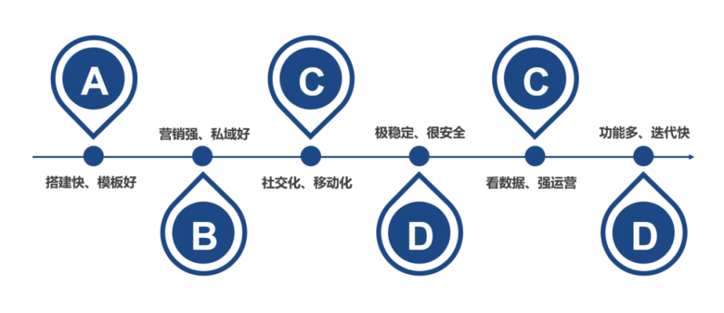 官方！| AllValue正式推出！