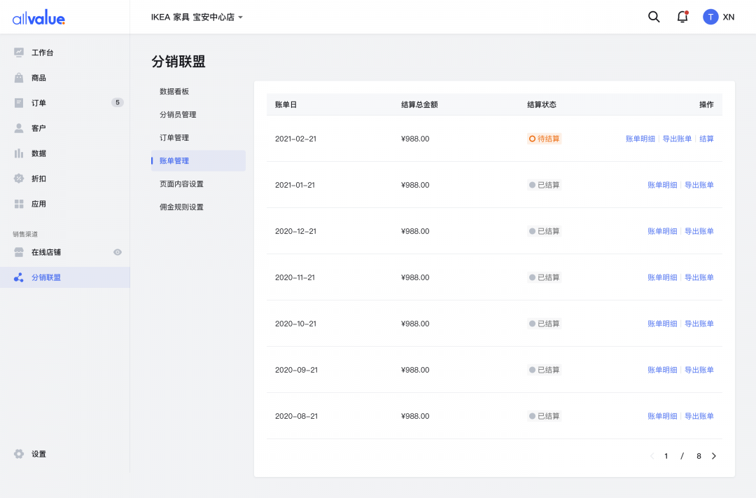 SHEIN全球布局、81%品牌入場，聯(lián)盟營銷如何帶動(dòng)海外增長？