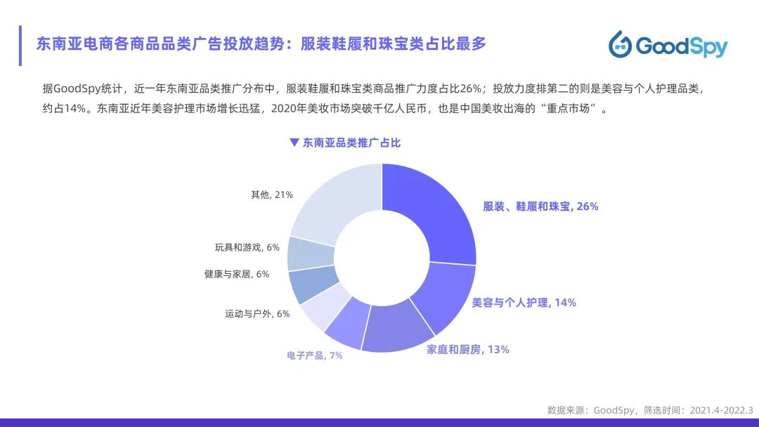 從獨立站投放到營銷選品，發(fā)掘東南亞電商增長點！