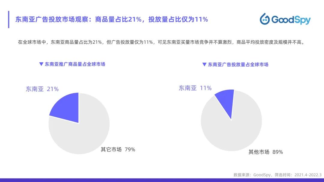 從獨立站投放到營銷選品，發(fā)掘東南亞電商增長點！