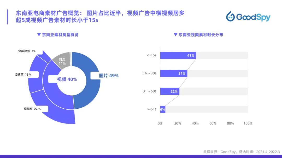 從獨立站投放到營銷選品，發(fā)掘東南亞電商增長點！