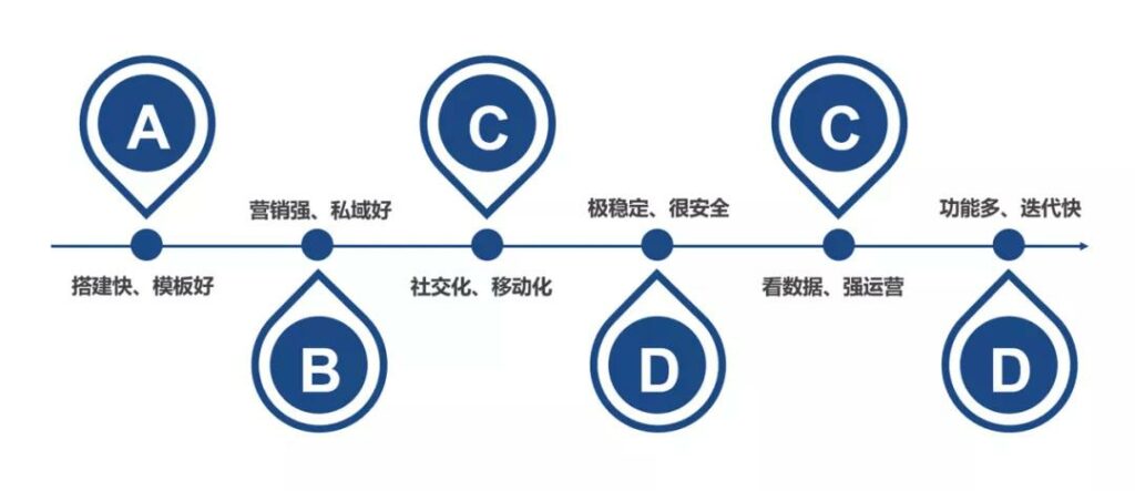 亞馬遜封號風(fēng)波下的思考：入局跨境獨立站對沖平臺風(fēng)險