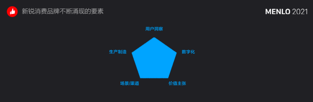 有贊周凱：超10萬新消費(fèi)品牌涌現(xiàn)，未來5年中國(guó)品牌將立足全球市場(chǎng)