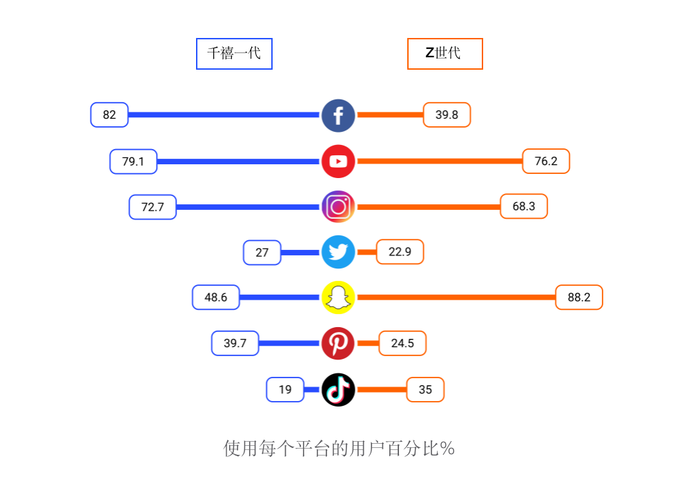 AllValue正式上線「極致移動(dòng)」：打造全行業(yè)最佳移動(dòng)電商轉(zhuǎn)化率！