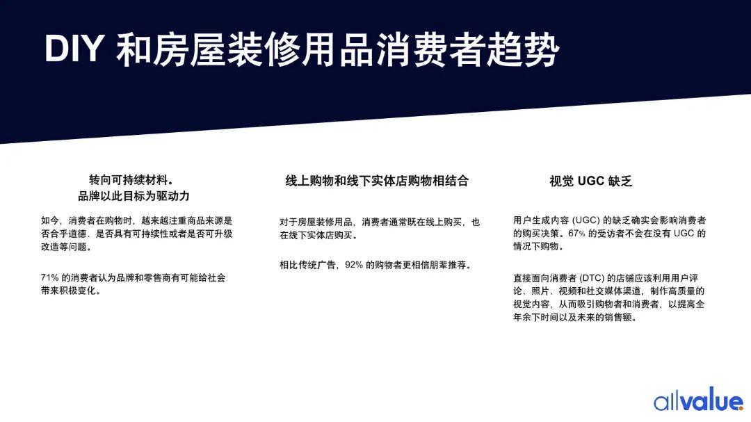 76%海外用戶剛需，發(fā)掘5000億美金的北美DIY市場新藍(lán)海！（附行業(yè)報告全文）