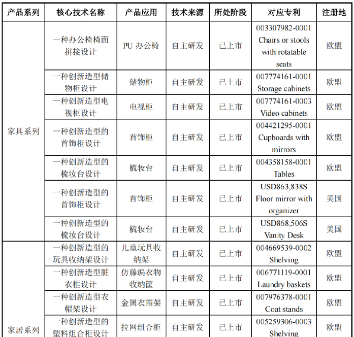 行業(yè)洞察 | 安克“快生”，致歐“慢死”，上市也難圓“心智品牌夢(mèng)”？