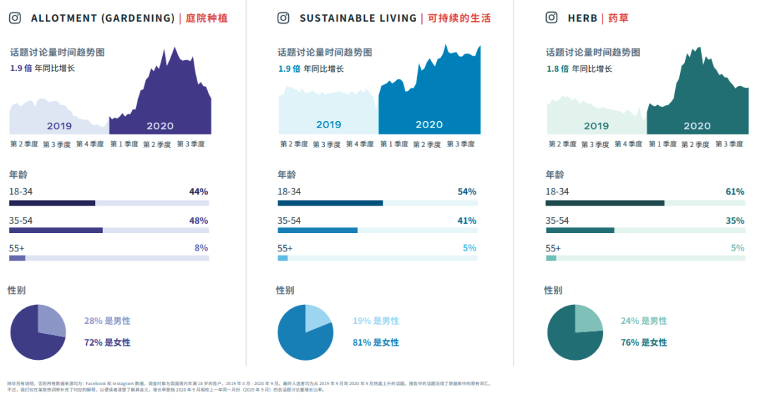 行業(yè)動(dòng)態(tài)｜FACEBOOK IQ 熱門話題和趨勢(shì)報(bào)告