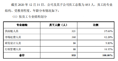 行業(yè)洞察 | 安克“快生”，致歐“慢死”，上市也難圓“心智品牌夢(mèng)”？