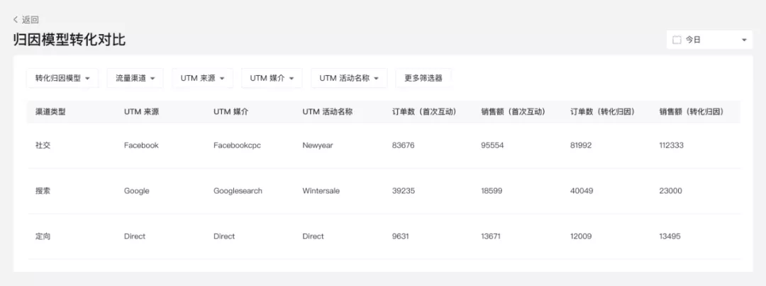 1月產(chǎn)品速報｜B2B解決方案、付費會員、自定義表單等100項新功能優(yōu)化