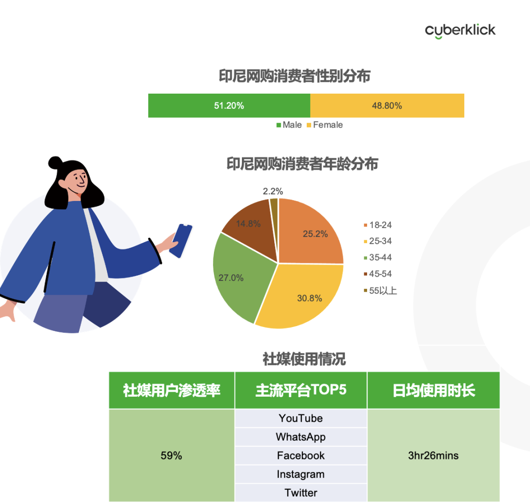 從獨立站投放到營銷選品，發(fā)掘東南亞電商增長點！