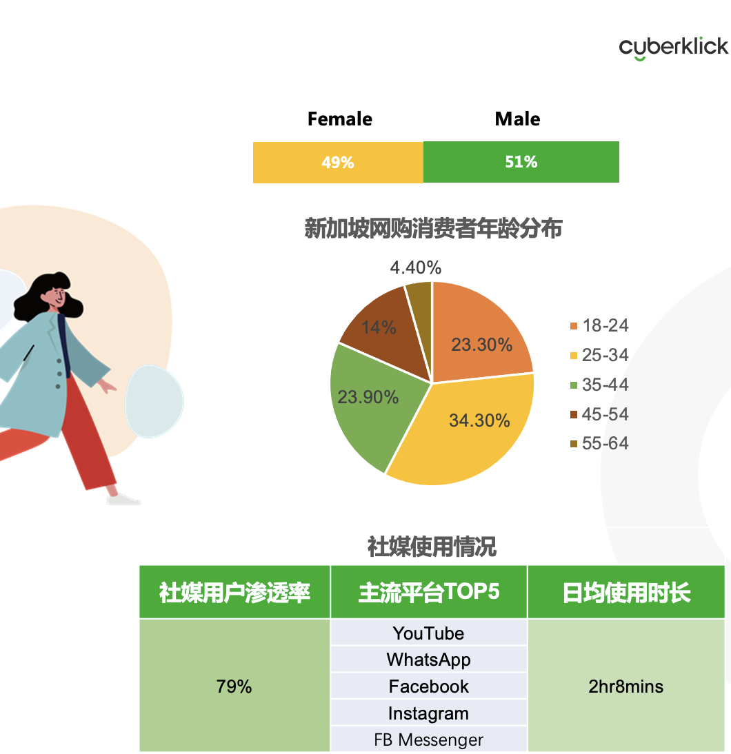 從獨立站投放到營銷選品，發(fā)掘東南亞電商增長點！