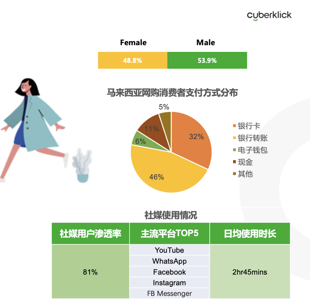 從獨立站投放到營銷選品，發(fā)掘東南亞電商增長點！