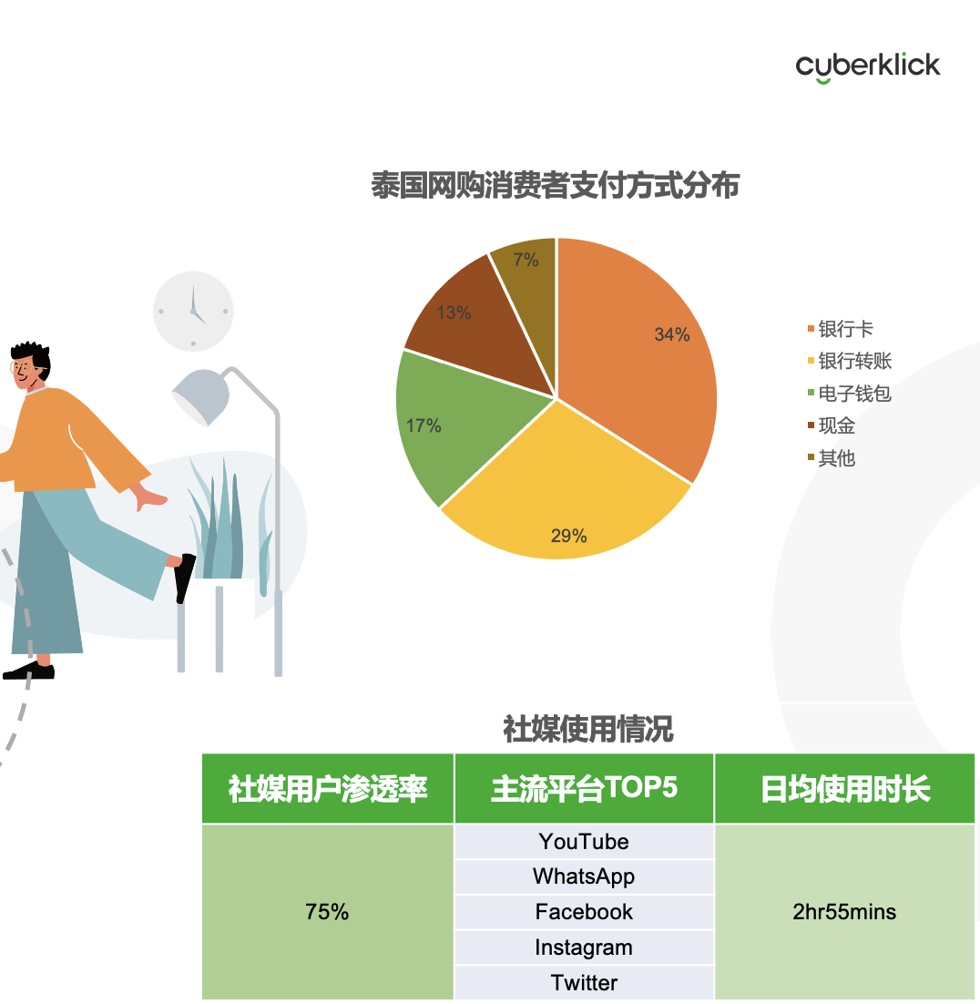 從獨立站投放到營銷選品，發(fā)掘東南亞電商增長點！