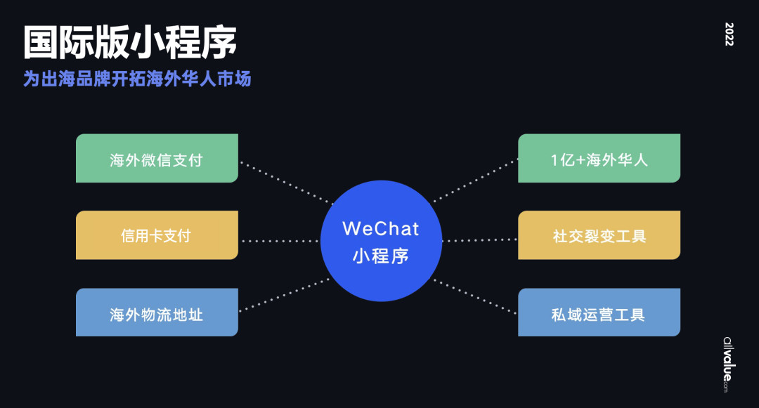 從獨立站投放到營銷選品，發(fā)掘東南亞電商增長點！