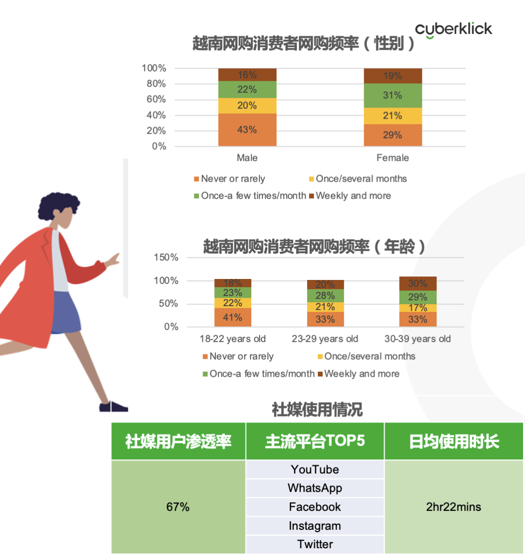 從獨立站投放到營銷選品，發(fā)掘東南亞電商增長點！