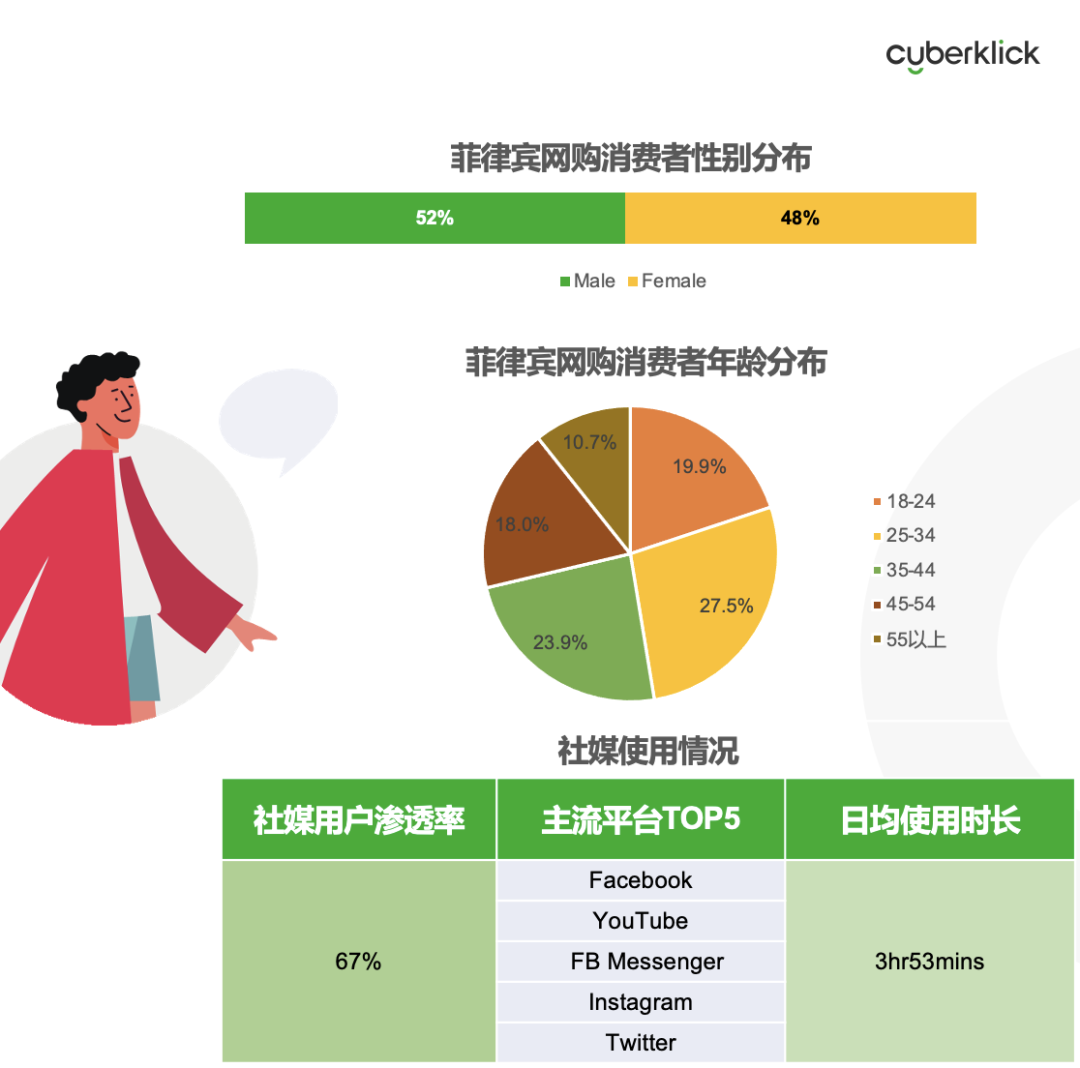 從獨立站投放到營銷選品，發(fā)掘東南亞電商增長點！