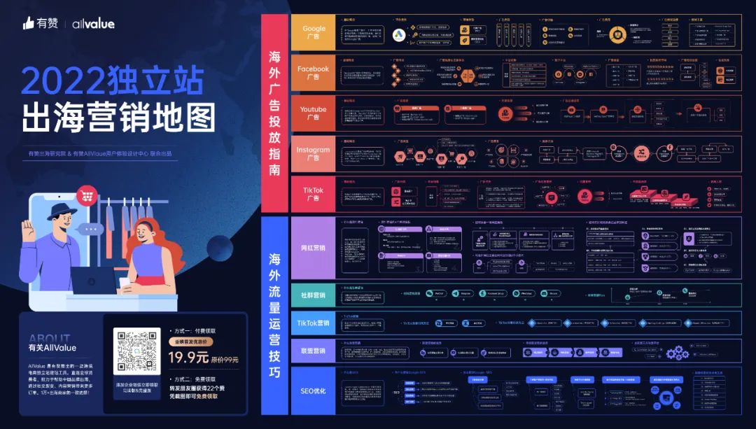 DTC案例 | 3年突破1億全球用戶，Realme憑啥保持50%逆勢(shì)增長(zhǎng)？